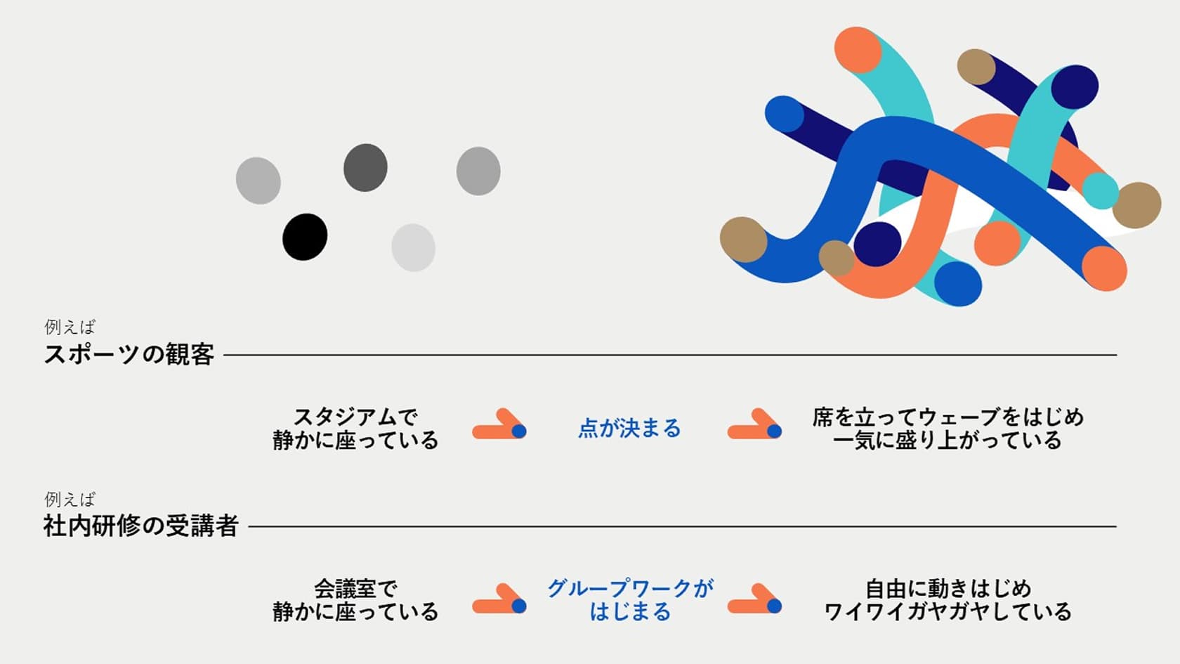 うねりとは