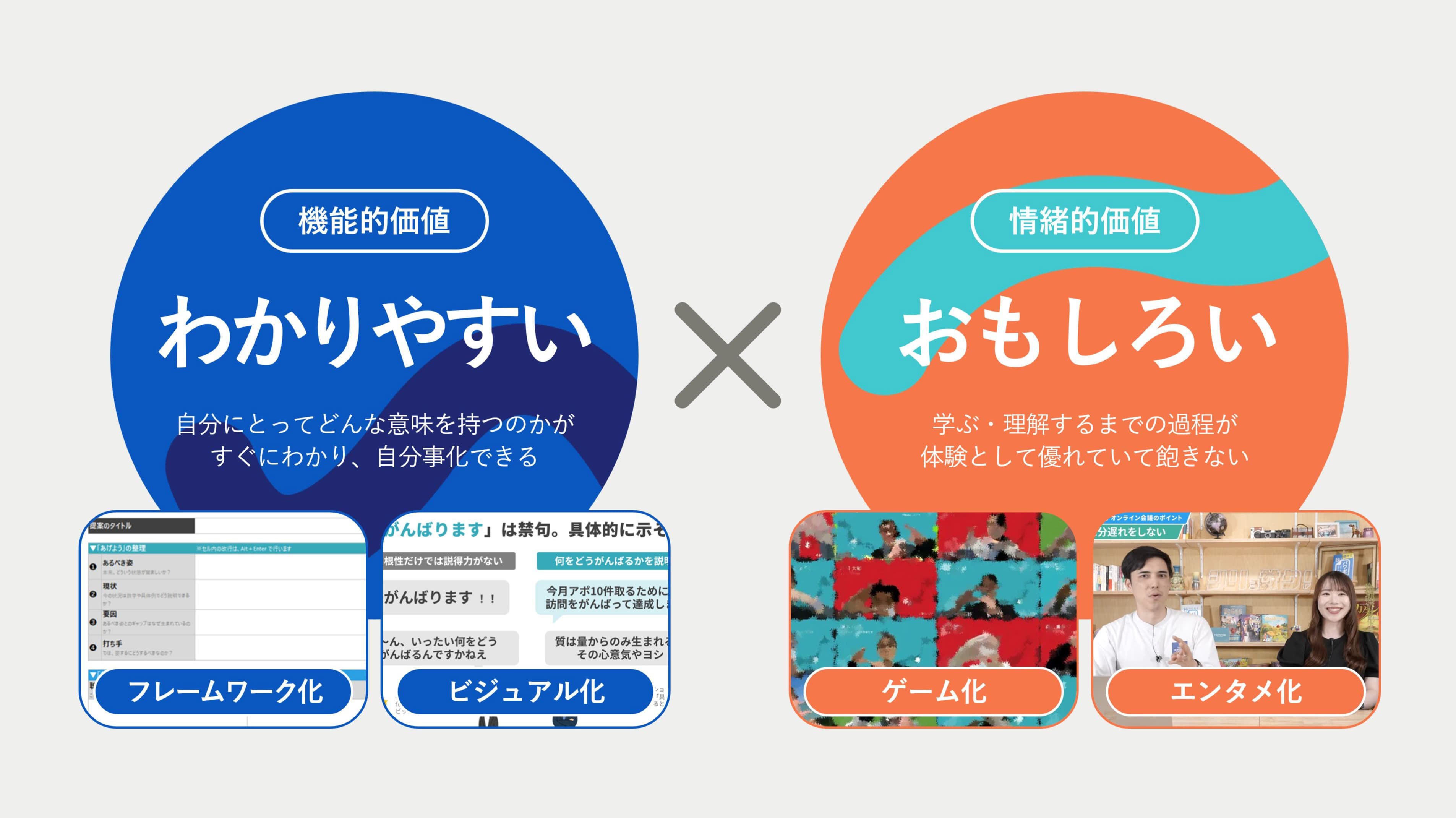 うねりとは