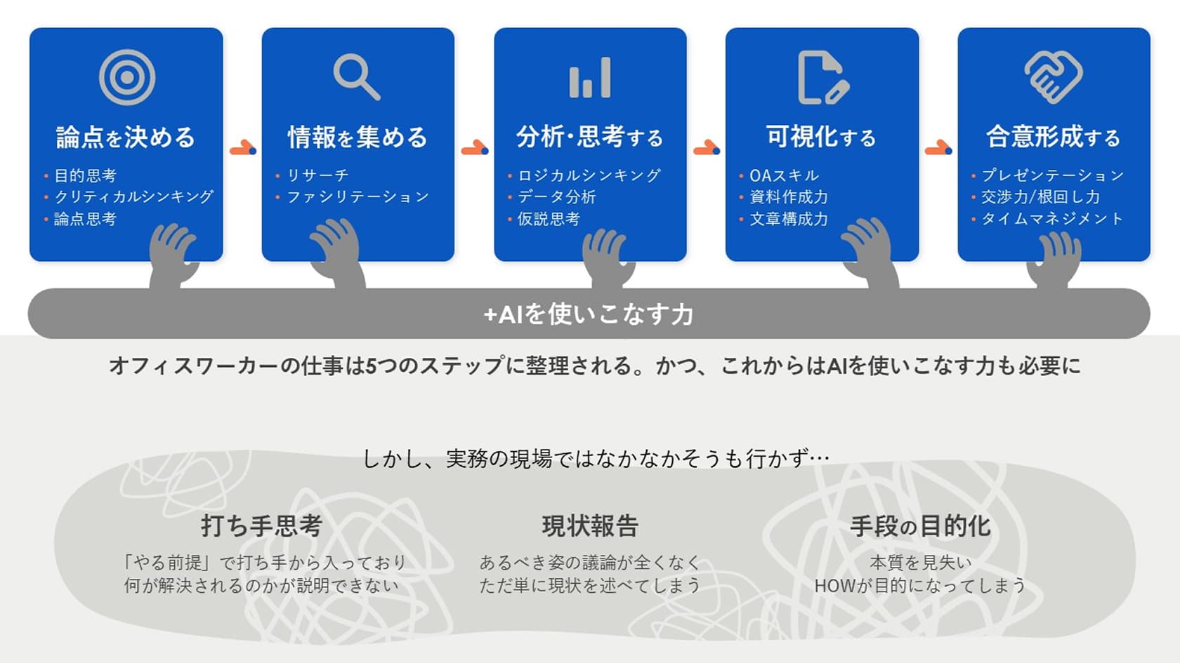 うねりとは